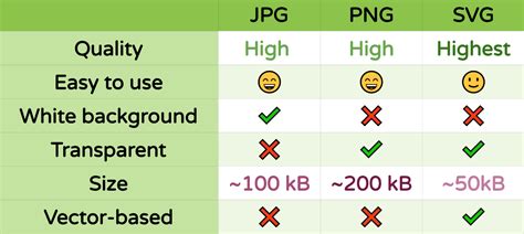 jpg vs png|PNG vs JPG .